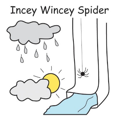 incey wincey spider.jpg
